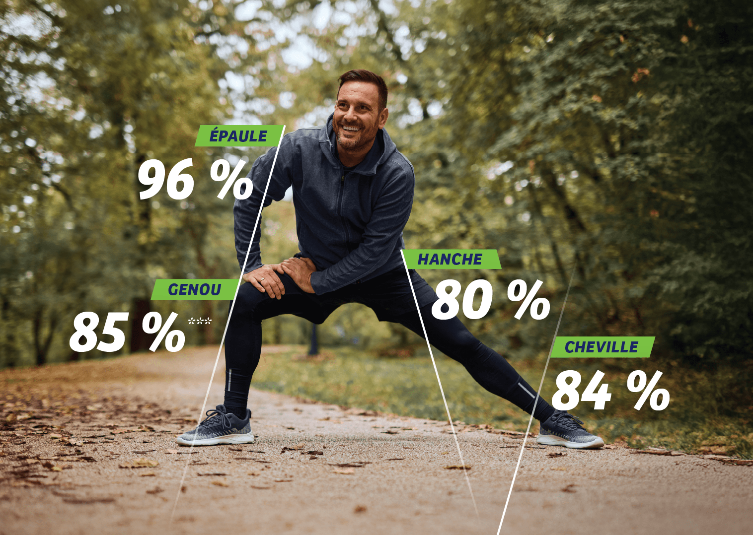 Monovisc up to 6 month graph