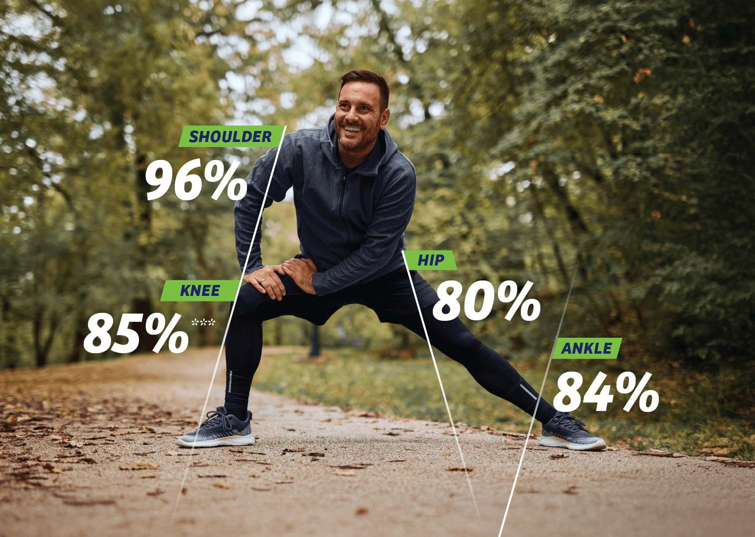 Monovisc up to 6 month graph